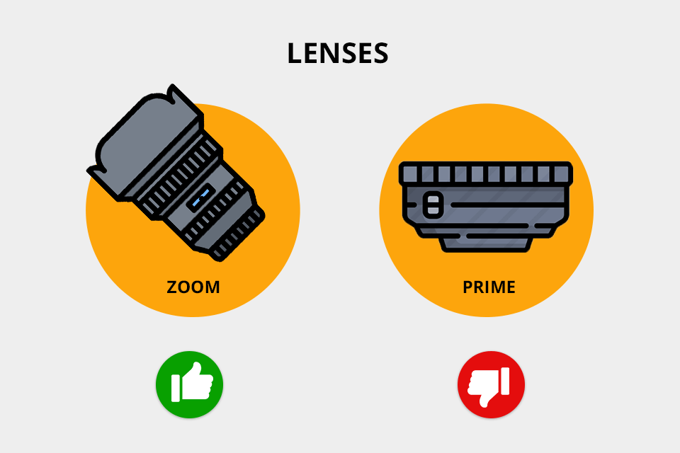 covid 19 photography zoom lens