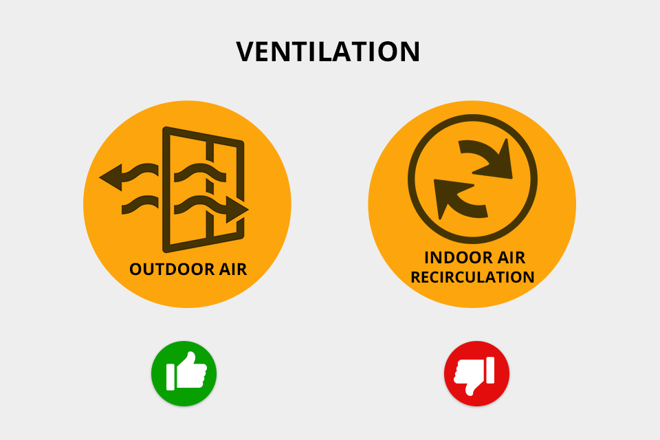 covid 19 photography ventilation