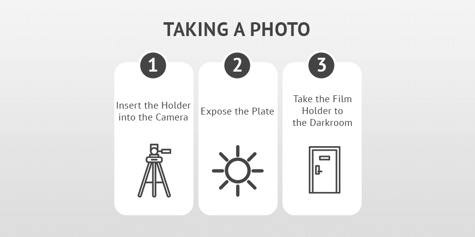 wet plate photography taking a photo steps