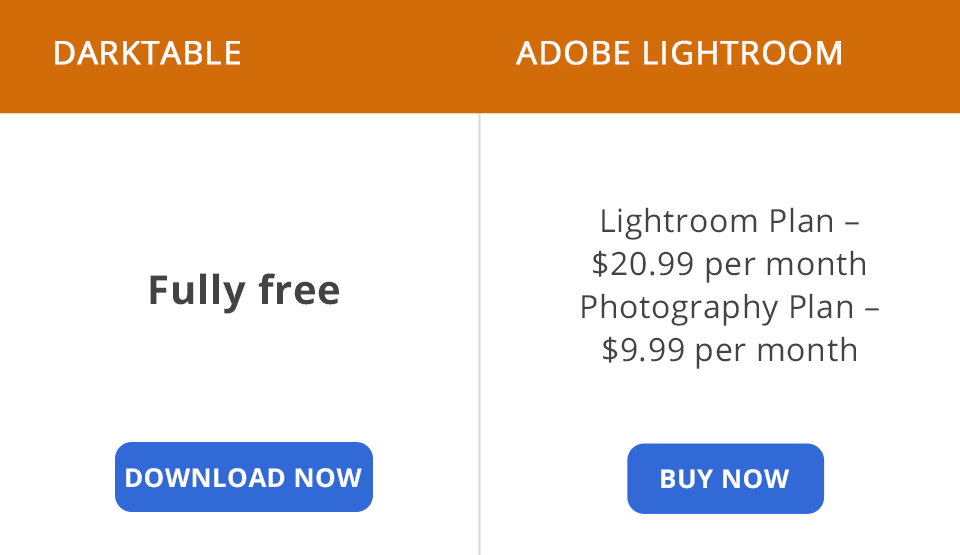 darktable vs lightroom price