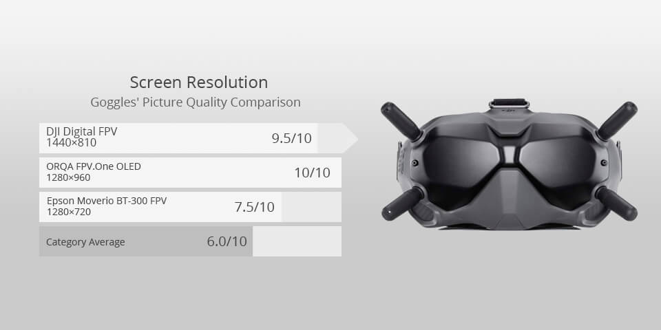 dji digital fpv best fpv goggles