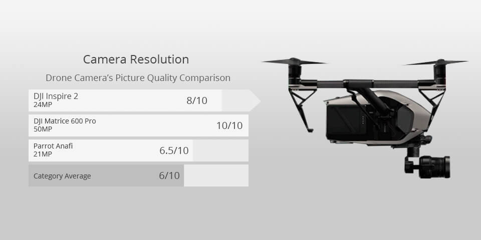 dji inspire 2 best drone for filming