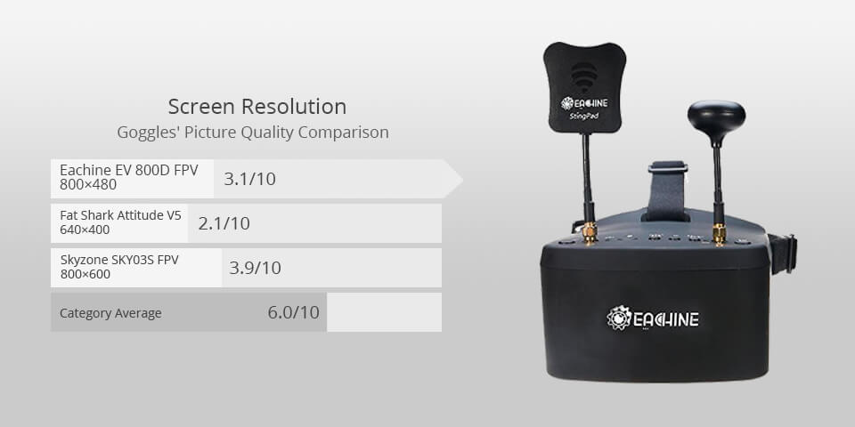 eachine ev 800d fpv best fpv goggles