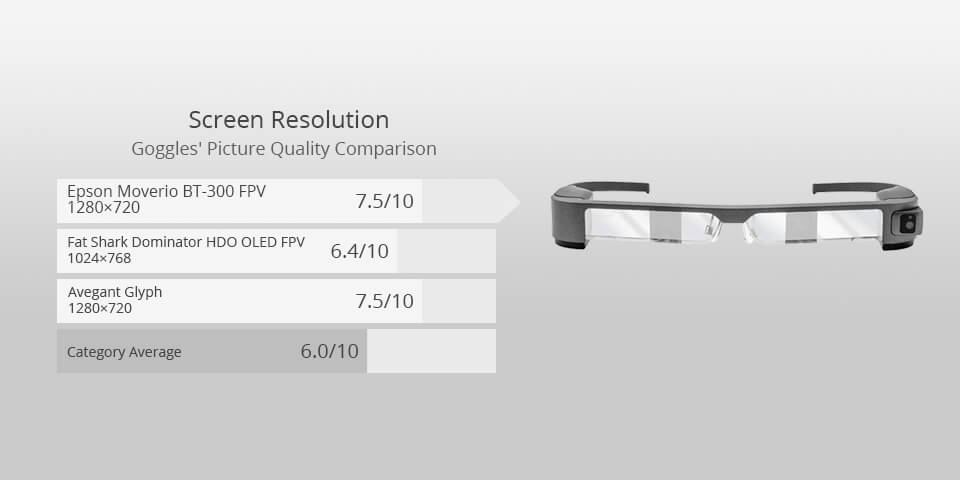 epson moverio bt-300 fpv best fpv goggles