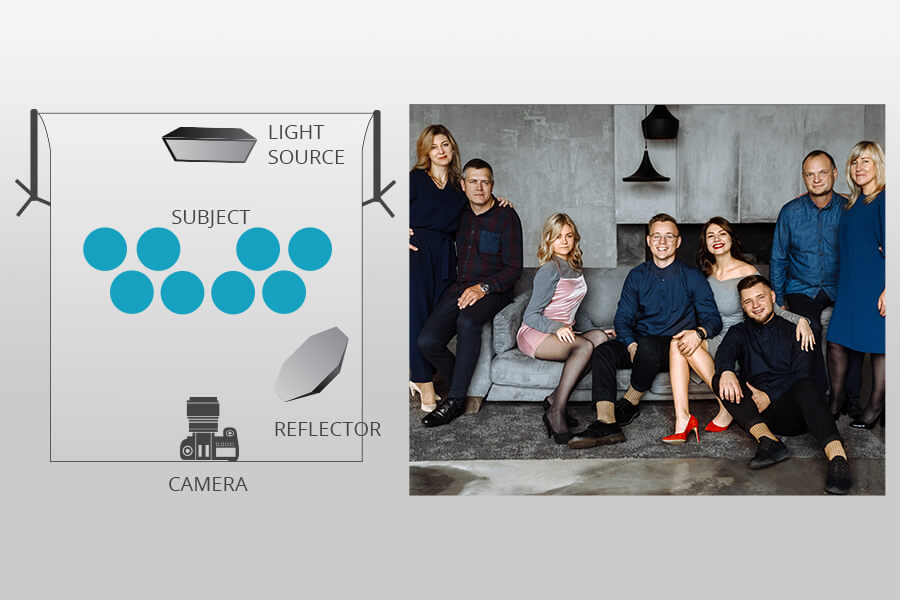 how to take family photos at home