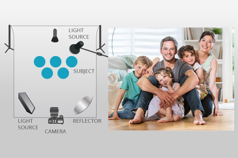 family photography tips lighting