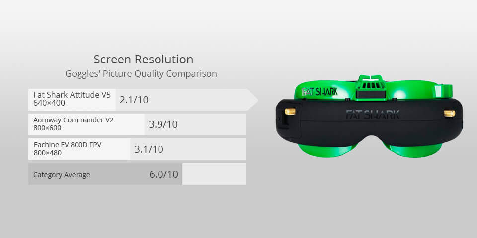 fat shark attitude v5 best fpv goggles