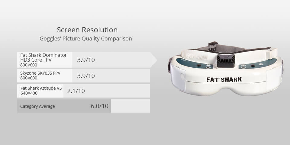 fat shark dominator hd3 core fpv best fpv goggles