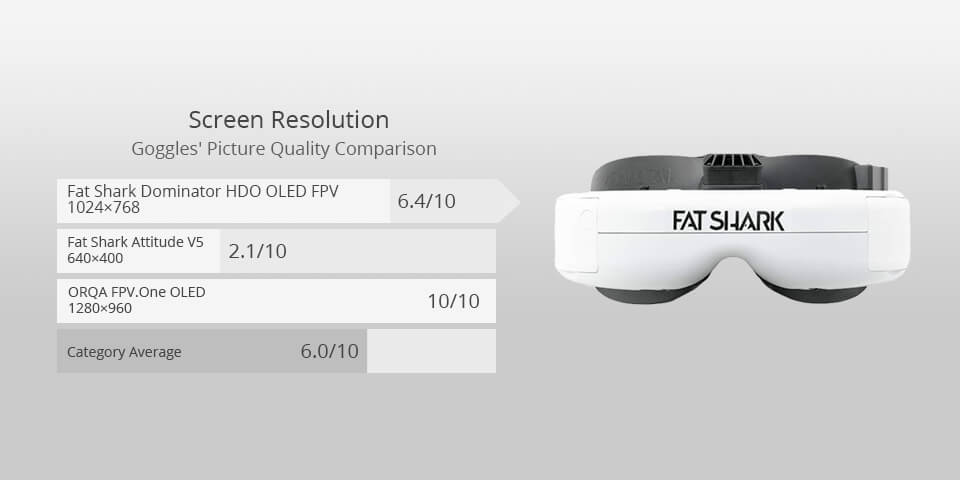 fat shark hdo oled fpv best fpv goggles