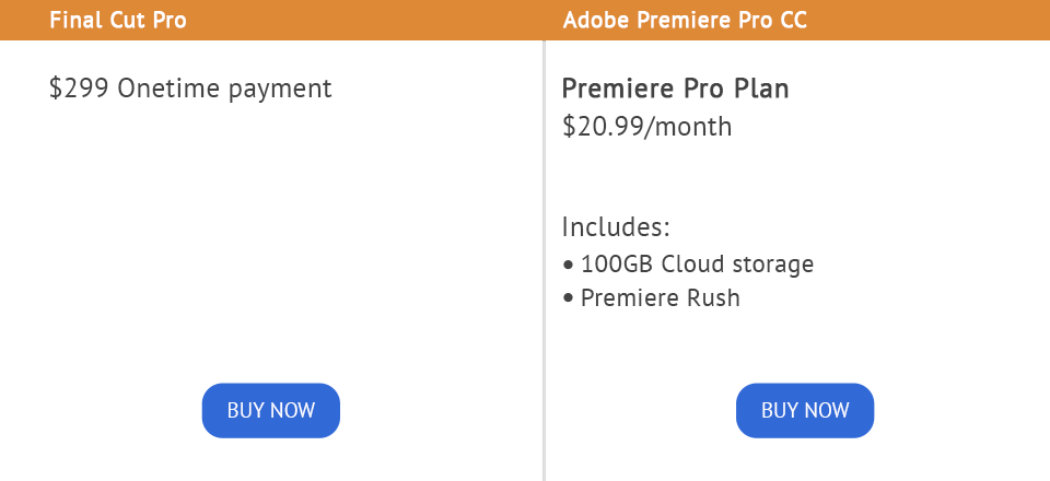 final cut pro vs adobe premiere pro price