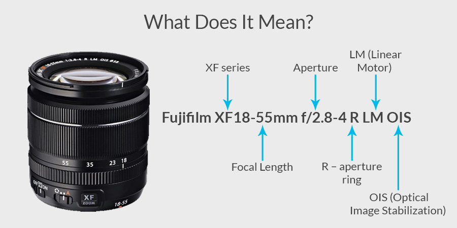 how to choose fuji lenses correctly