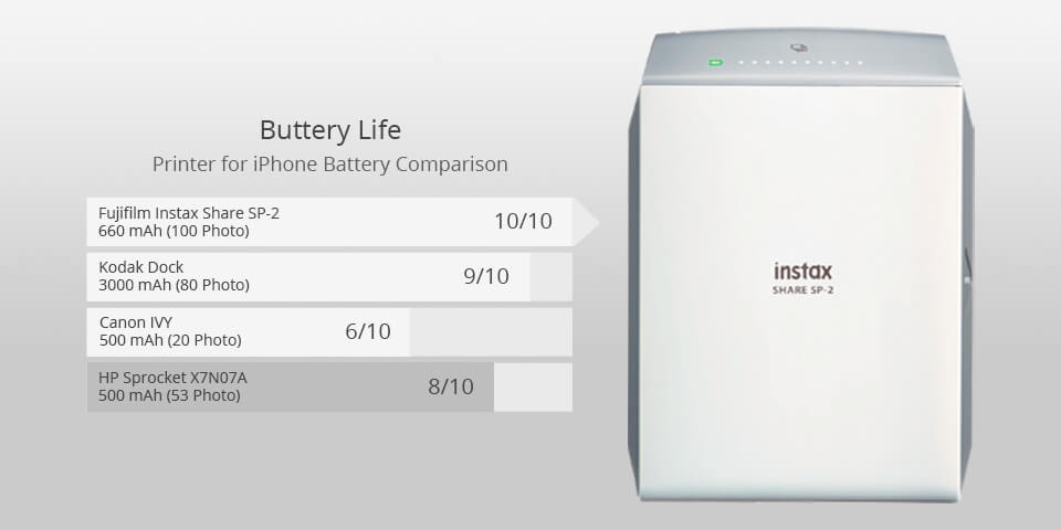 fujifilm instax share sp-2 iPhone printer