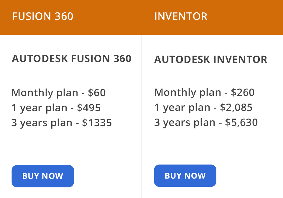 fusion 360 vs inventor price