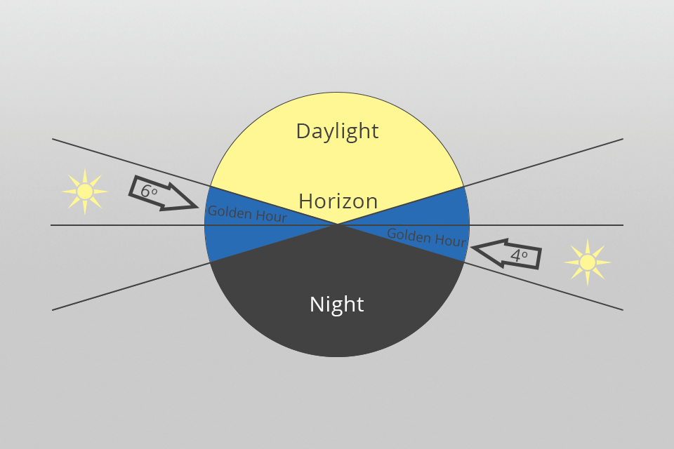 golden hour photography time