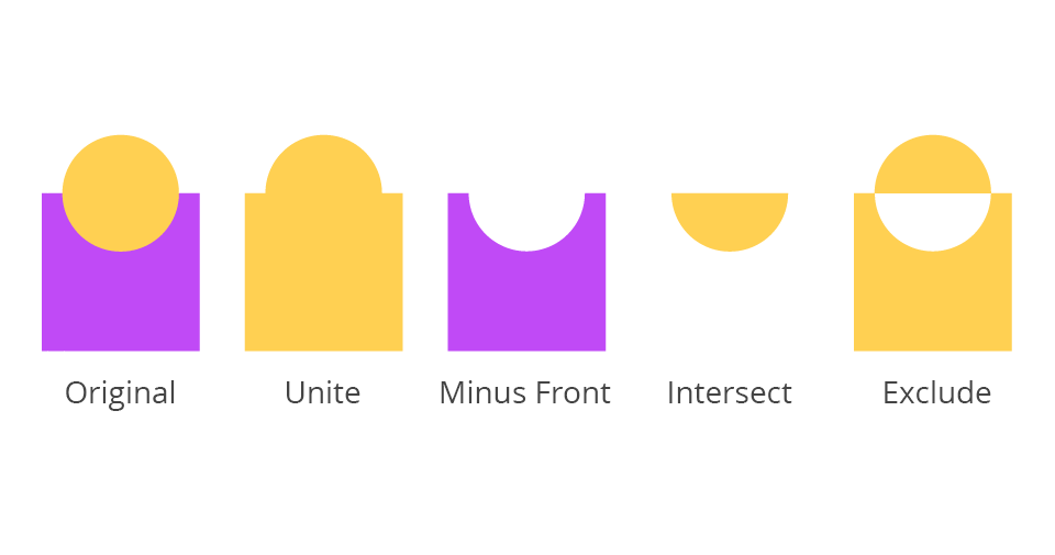 how to combine objects in illustrator pathfinder effects interaction modes