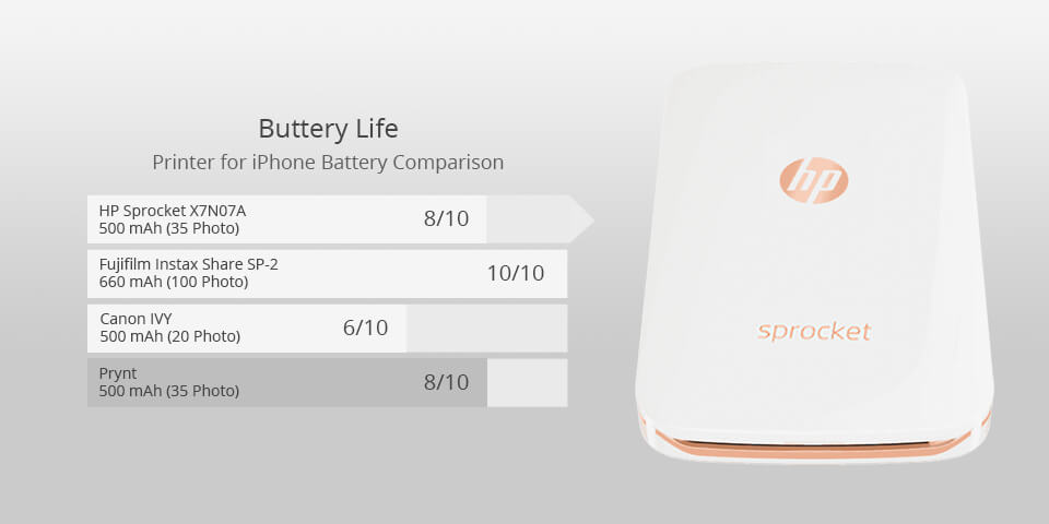 hp sprocket x7n07a best iPhone printer