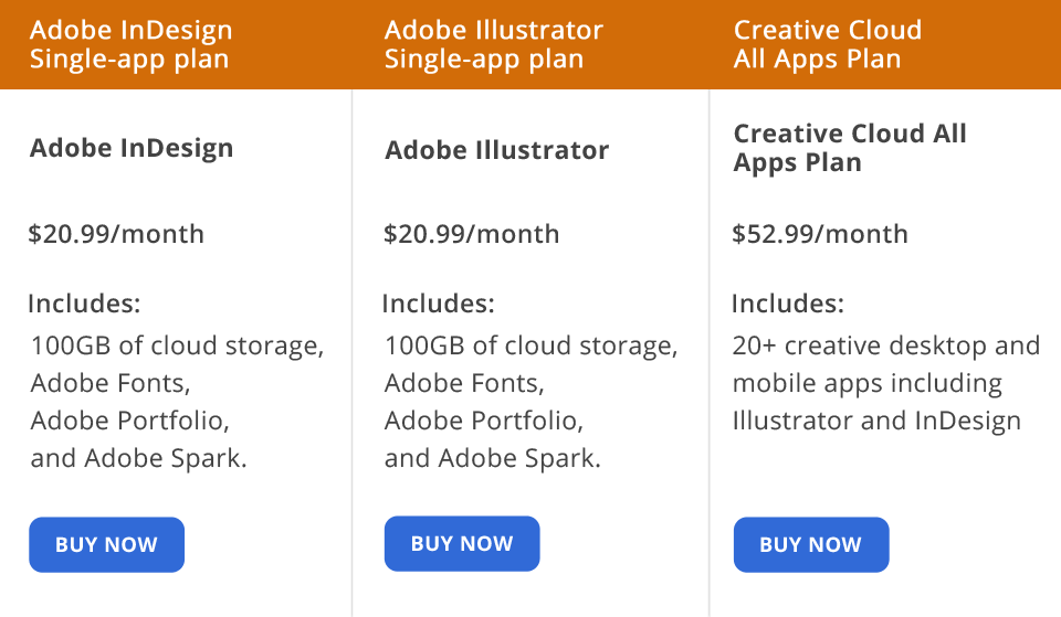 indesign vs illustrator price