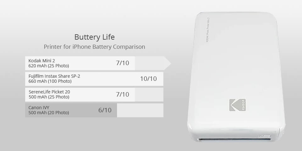 kodak mini 2 iphone printer