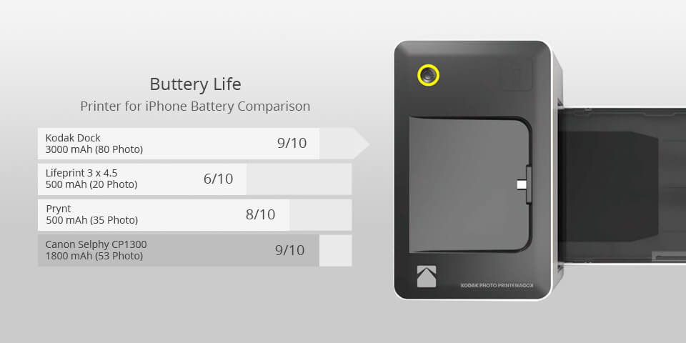 kodak dock iphone printer