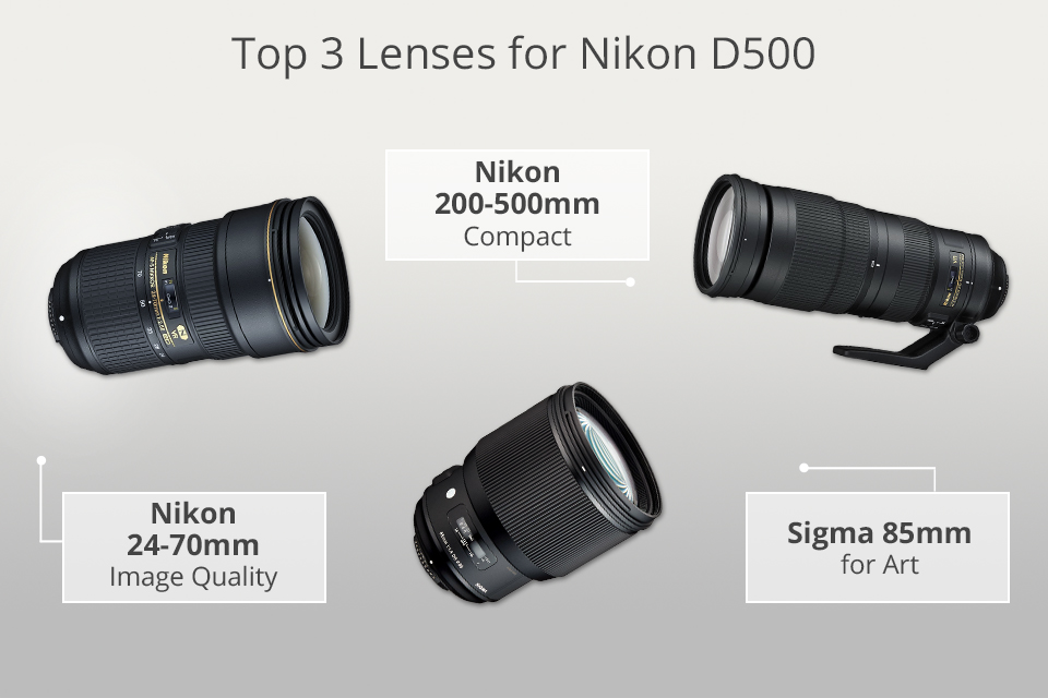 best lenses for d500 nikon