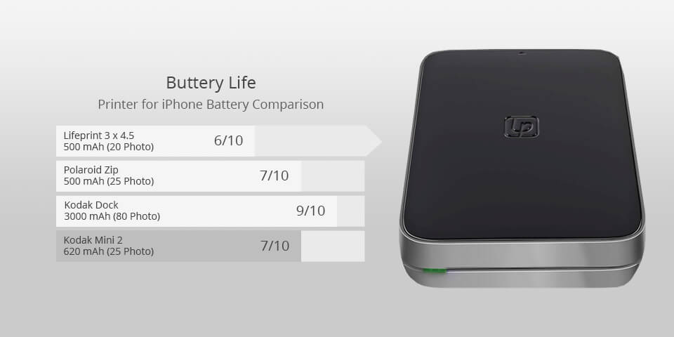 lifeprint 3 iphone printer