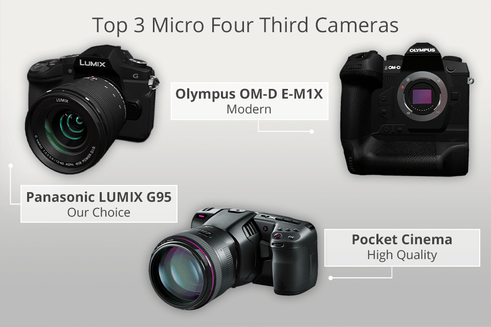 8 Best Micro Thirds Cameras in 2025