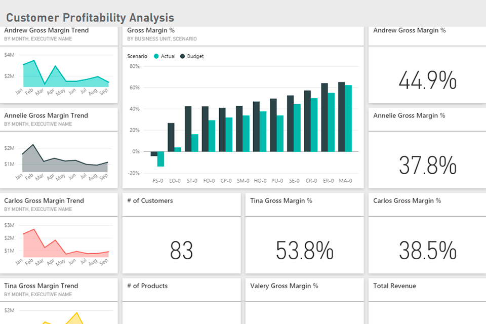 microsoft power bi data visualization tools interface