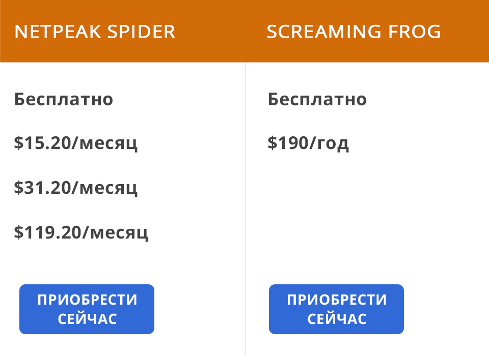 netpeak spider или screaming frog цена