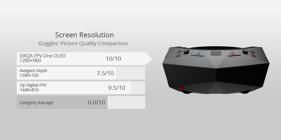 orqa fpv.one oled fpv best fpv goggles