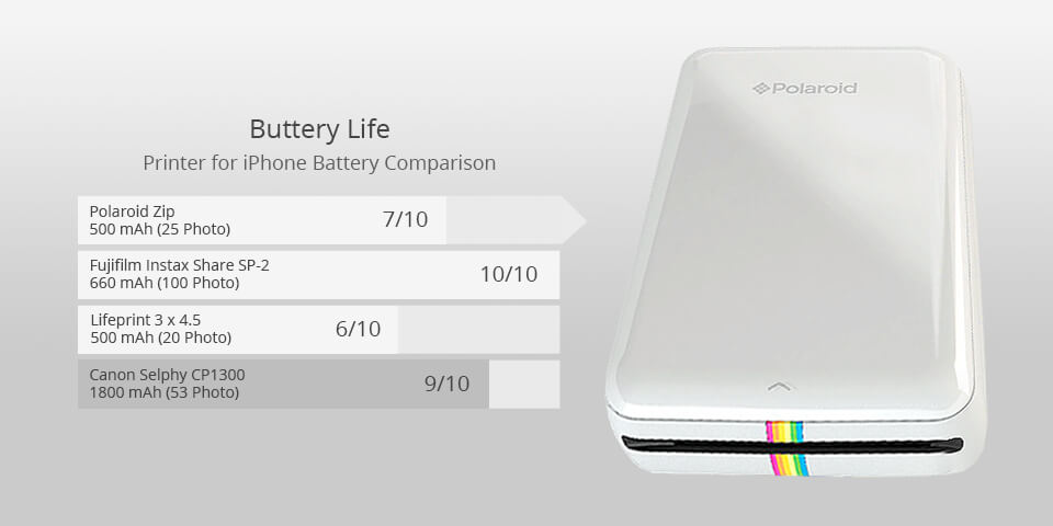 polaroid photo printer for iphone