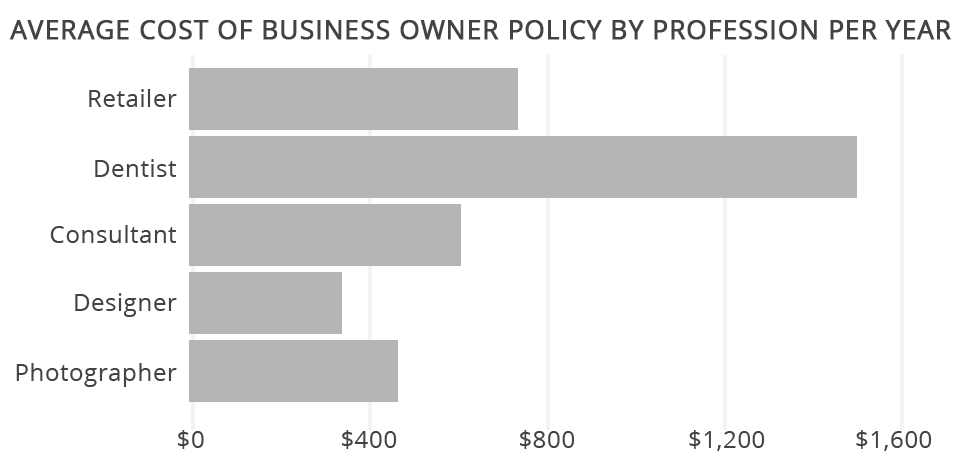 photographer insurance