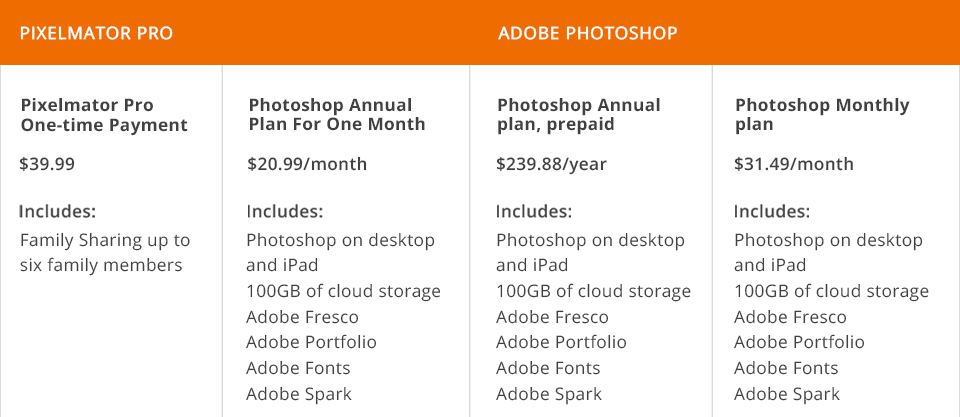 pixelmator vs photoshop price