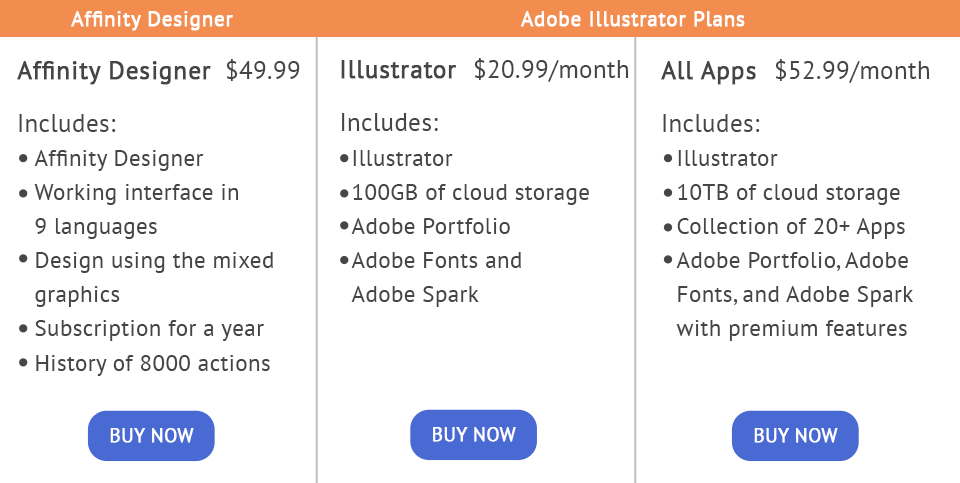 price Affinity Designer vs Illustrator