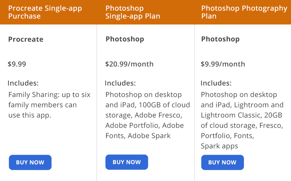 procreate vs photoshop battle price
