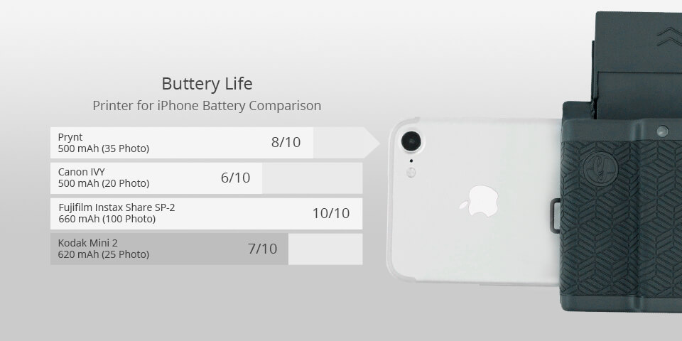 prynt iphone printer