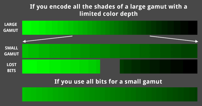 Conoth Srgb What Is Srgb In Opengl? _ sRGB – DYHZ