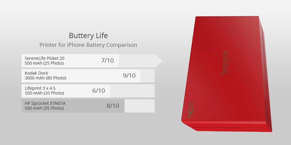 picket20 iphone printer