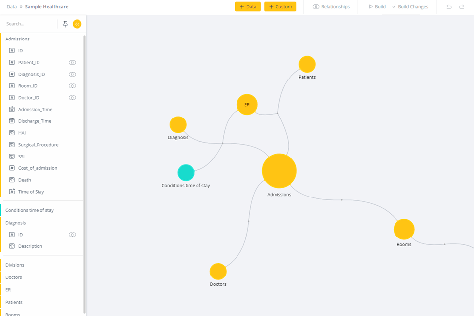 sisense data visualization tools interface