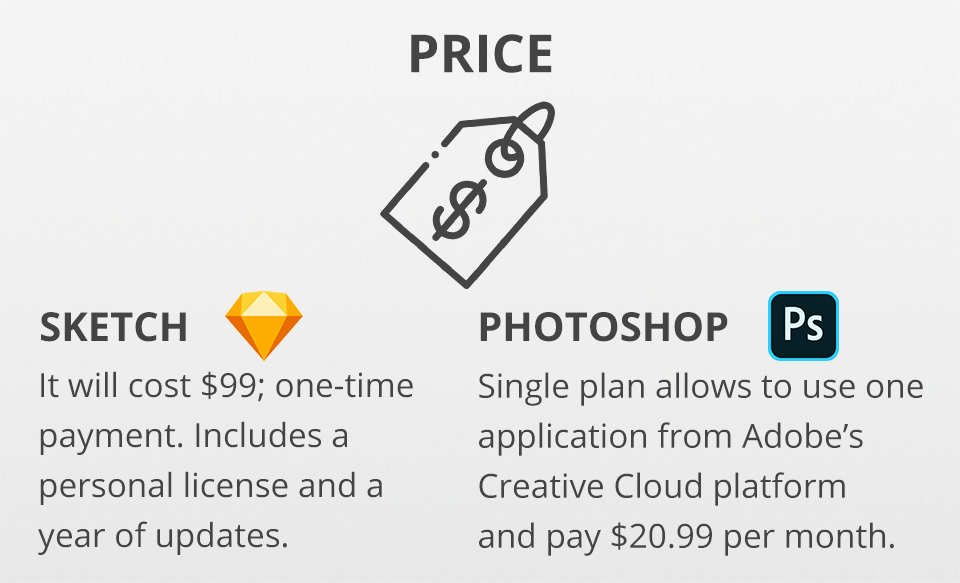 sketch vs photoshop price