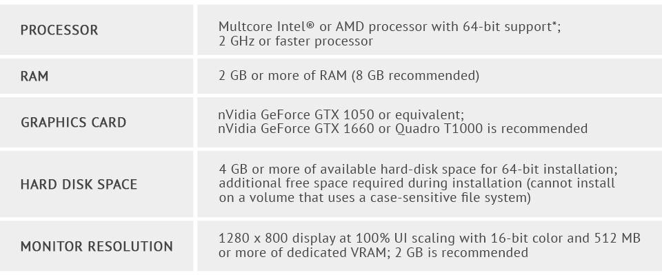 system requirements photoshop scratch disk full