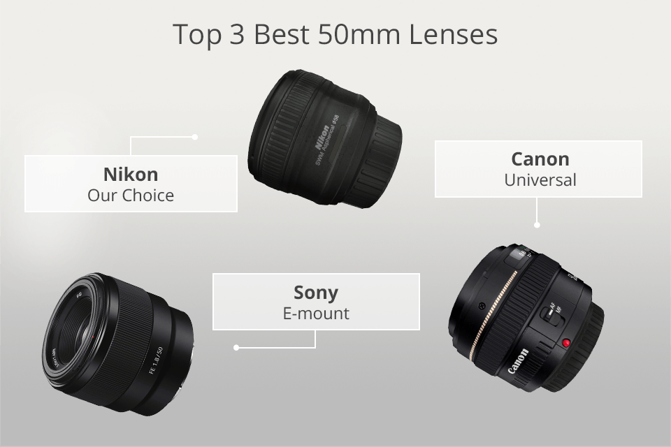 best 50mm lens