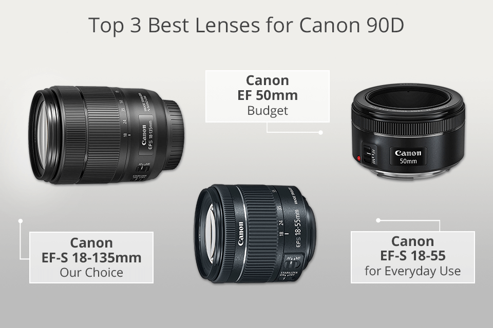 best lenses for canon 90d