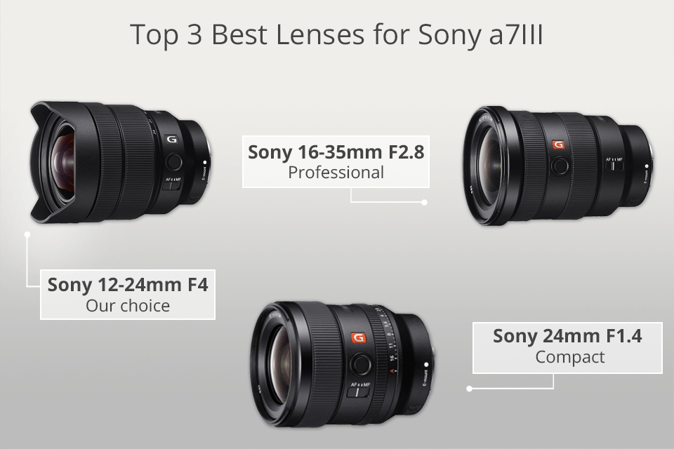 best lenses for sony a7iii