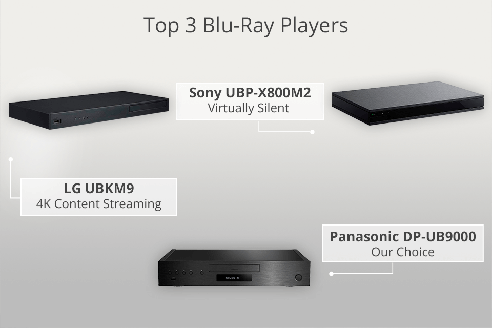 top best blu-ray players