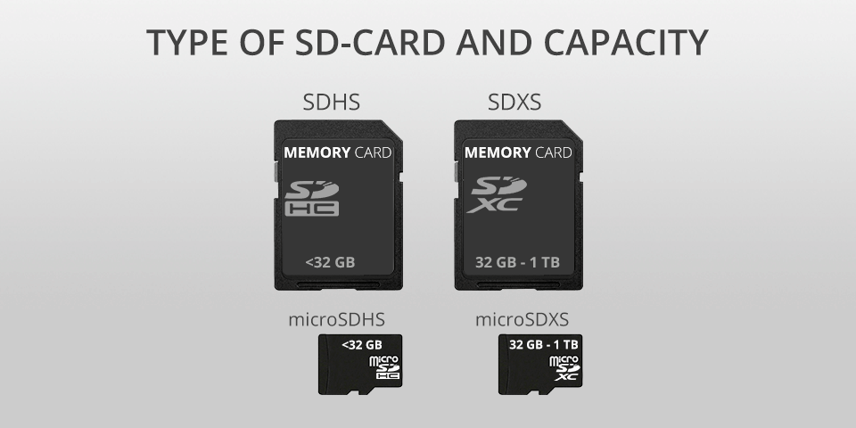 type and capacity best sd card for dslr
