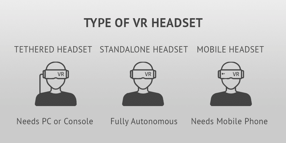 type of headset best vr headset