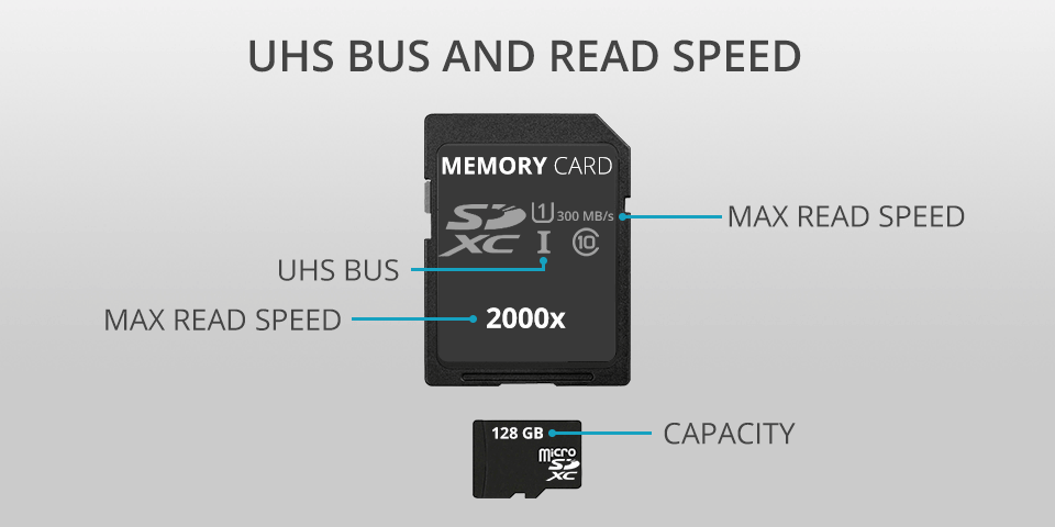 uhs bus and read speed best sd card for dslr