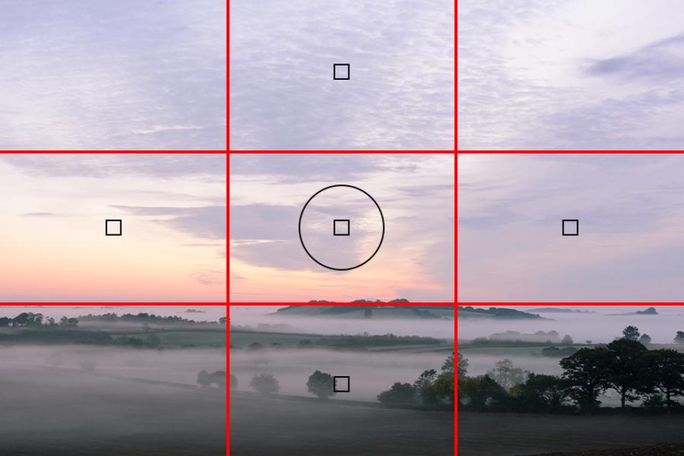 understanding rule of thirds
