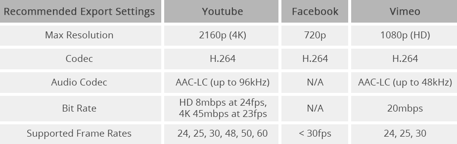 video editing tip export settings