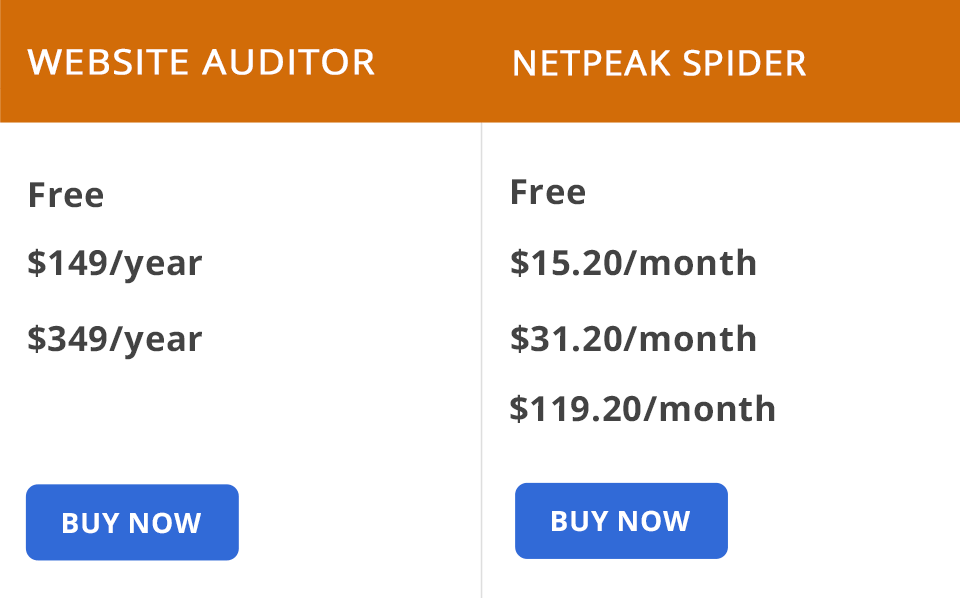 website auditor vs netpeak spider price